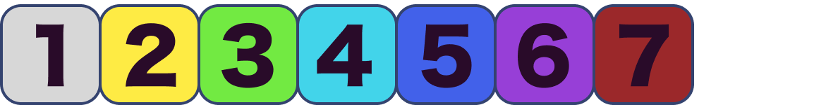 Niveaux musculaires de 1 a 7